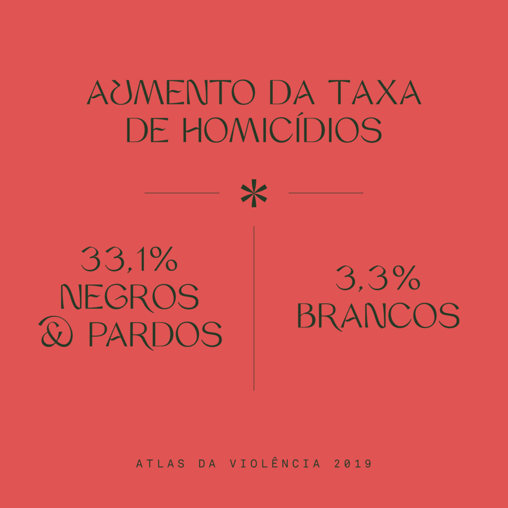 Fundo vermelho com dados sobre homicídios no Brasil, com maioria negra mais afetada, ilustrando as responsabilidades de ser branque num país racista